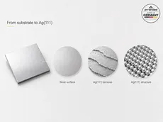 Repräsentative Visualisierung der Silberoberflächenmorphologie und atomaren Rauheit