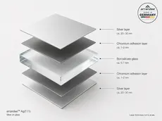 Explosionsdarstellung eines Silber-beschichteten Substrats mit Silber-, Chrom-Haftschichten und Borosilikatglas